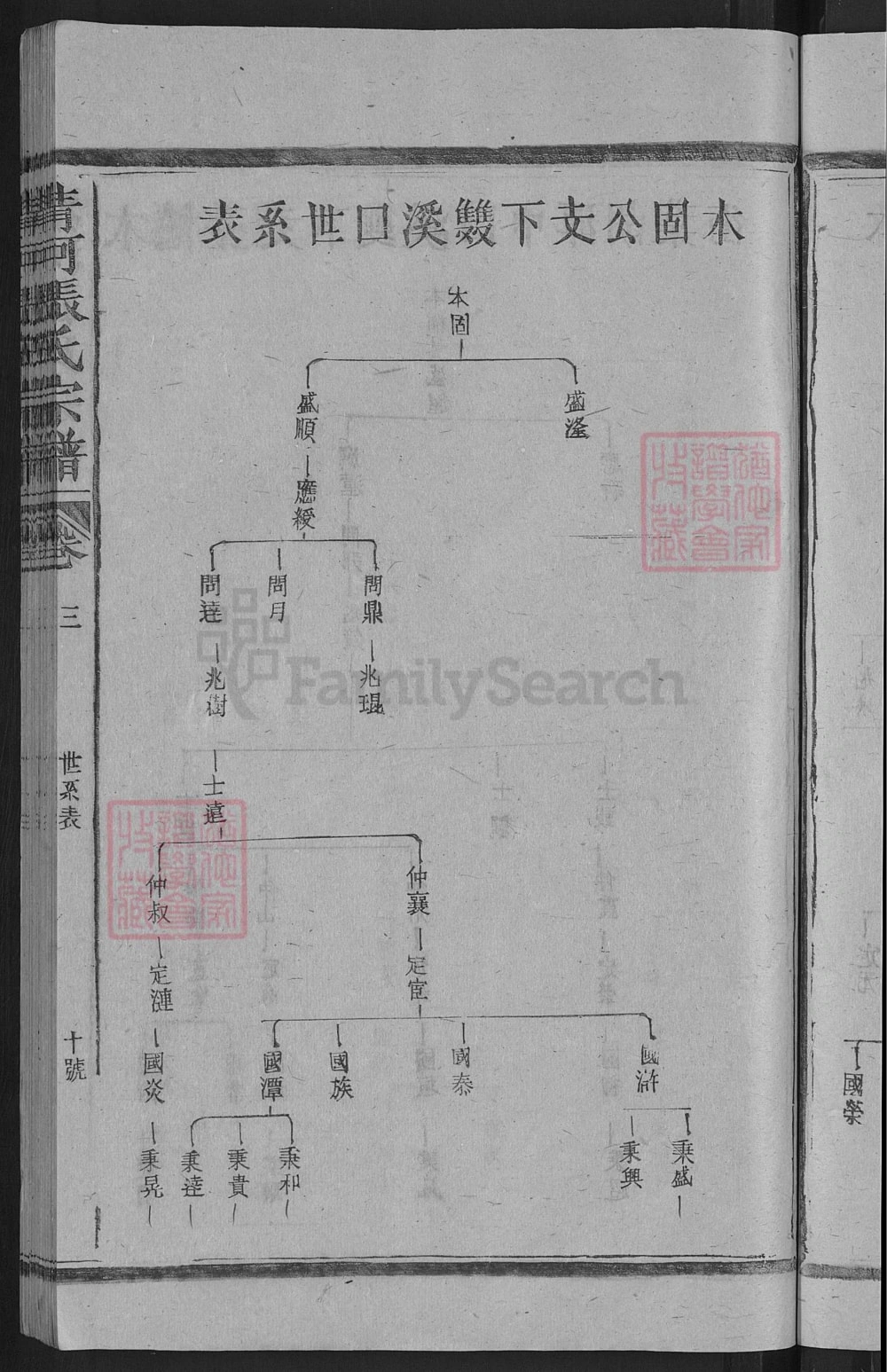 图片[7]-江西上饶清河张氏宗谱电子版PDF下载-中华家谱网