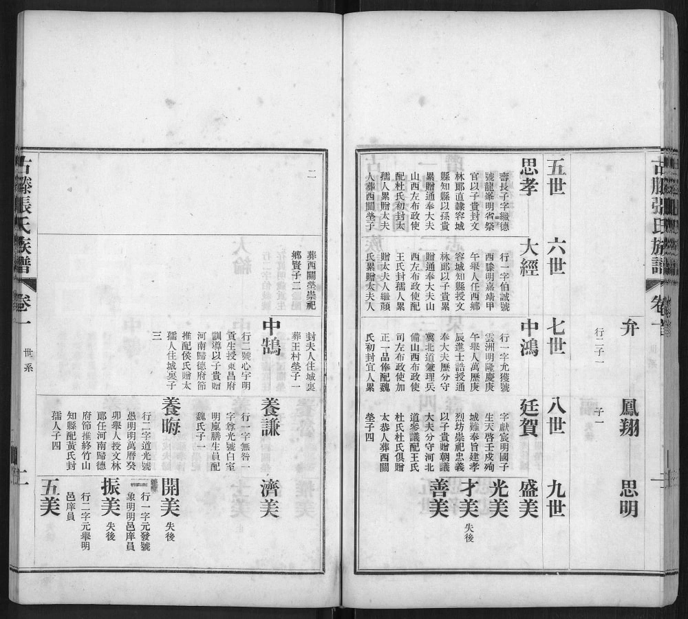 图片[5]-山东滕州古滕张氏族谱电子版PDF下载-中华家谱网