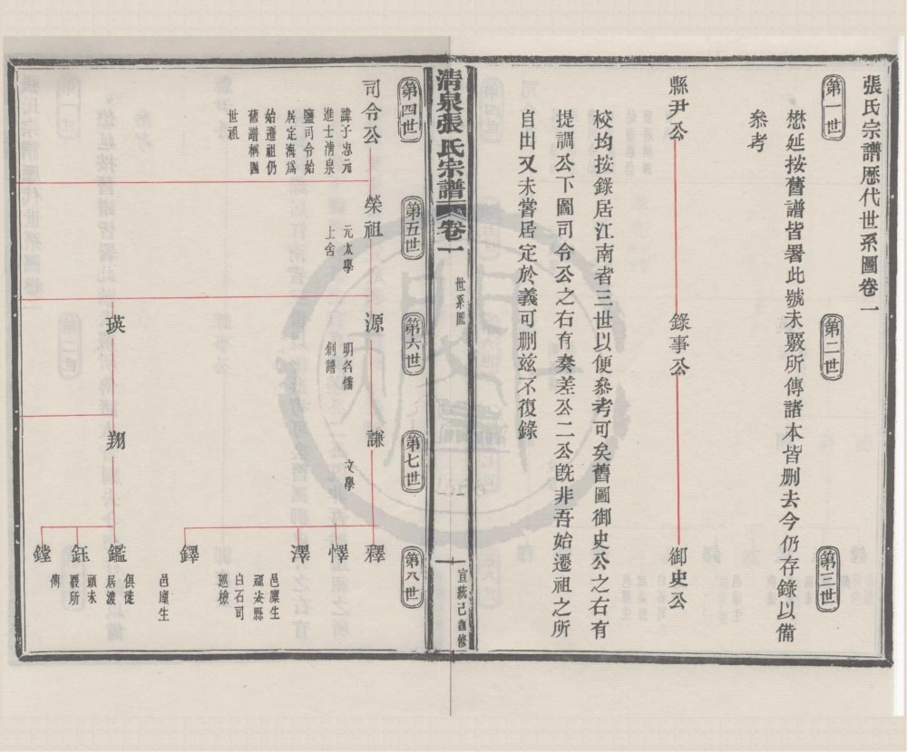图片[4]-浙江宁波清泉张氏宗谱（宣统元年本）电子版PDF下载-中华家谱网