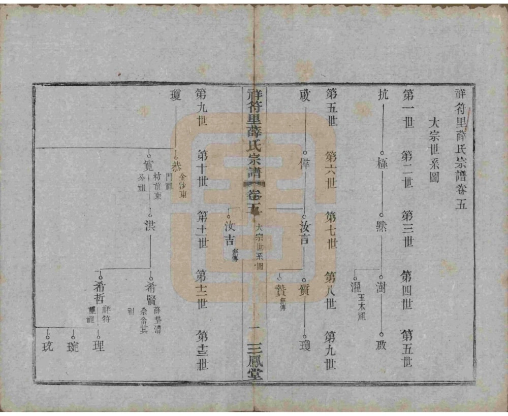图片[5]-江苏宜兴祥符里薛氏宗谱（三凤堂）电子版PDF下载-中华家谱网