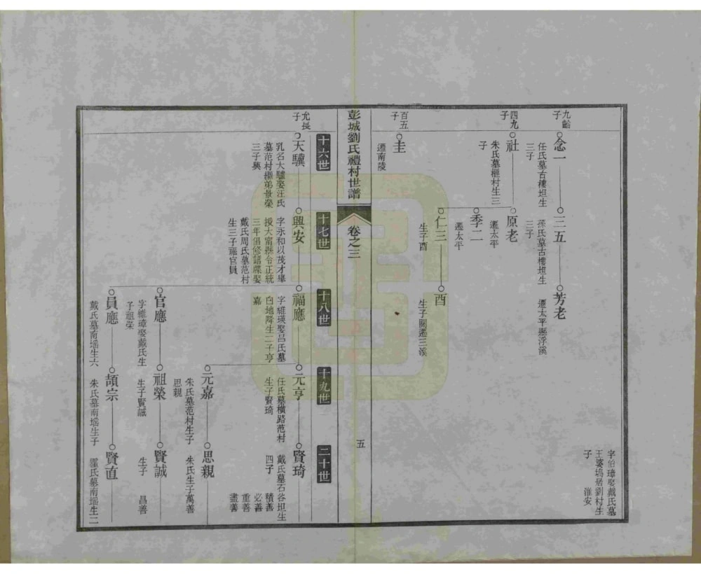 图片[8]-安徽宣城旌德彭城刘氏宛旌礼村世谱（光绪30年本）电子版PDF下载-中华家谱网