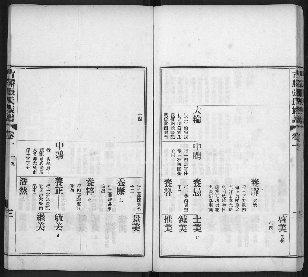 图片[6]-山东滕州古滕张氏族谱电子版PDF下载-中华家谱网