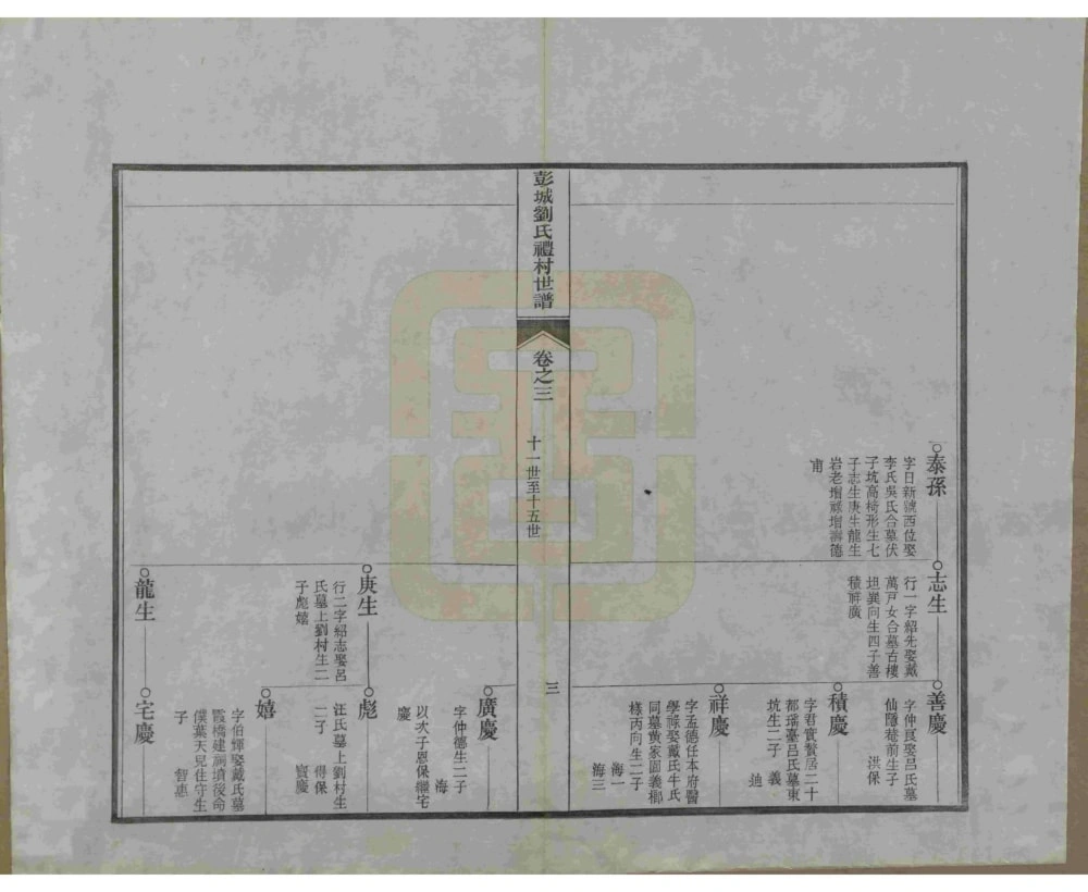 图片[7]-安徽宣城旌德彭城刘氏宛旌礼村世谱（光绪30年本）电子版PDF下载-中华家谱网