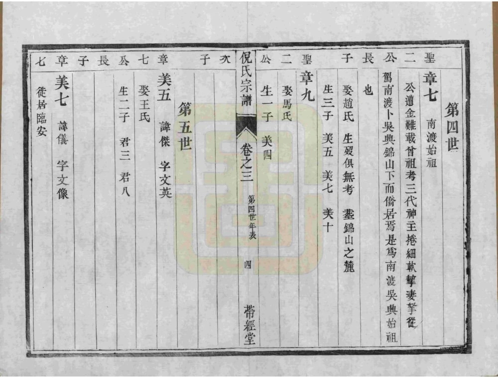 图片[8]-江苏镇江丹徒倪氏族谱（带经堂）电子版PDF下载-中华家谱网