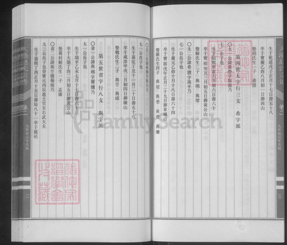 图片[7]-江苏镇江丹徒大港赵氏宗谱电子版PDF下载-中华家谱网