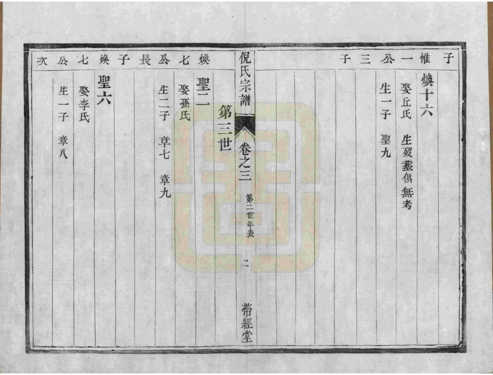 图片[6]-江苏镇江丹徒倪氏族谱（带经堂）电子版PDF下载-中华家谱网