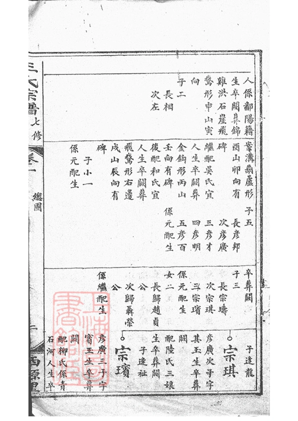 图片[8]-安徽安庆太湖县西源里王氏宗谱电子版PDF下载-中华家谱网