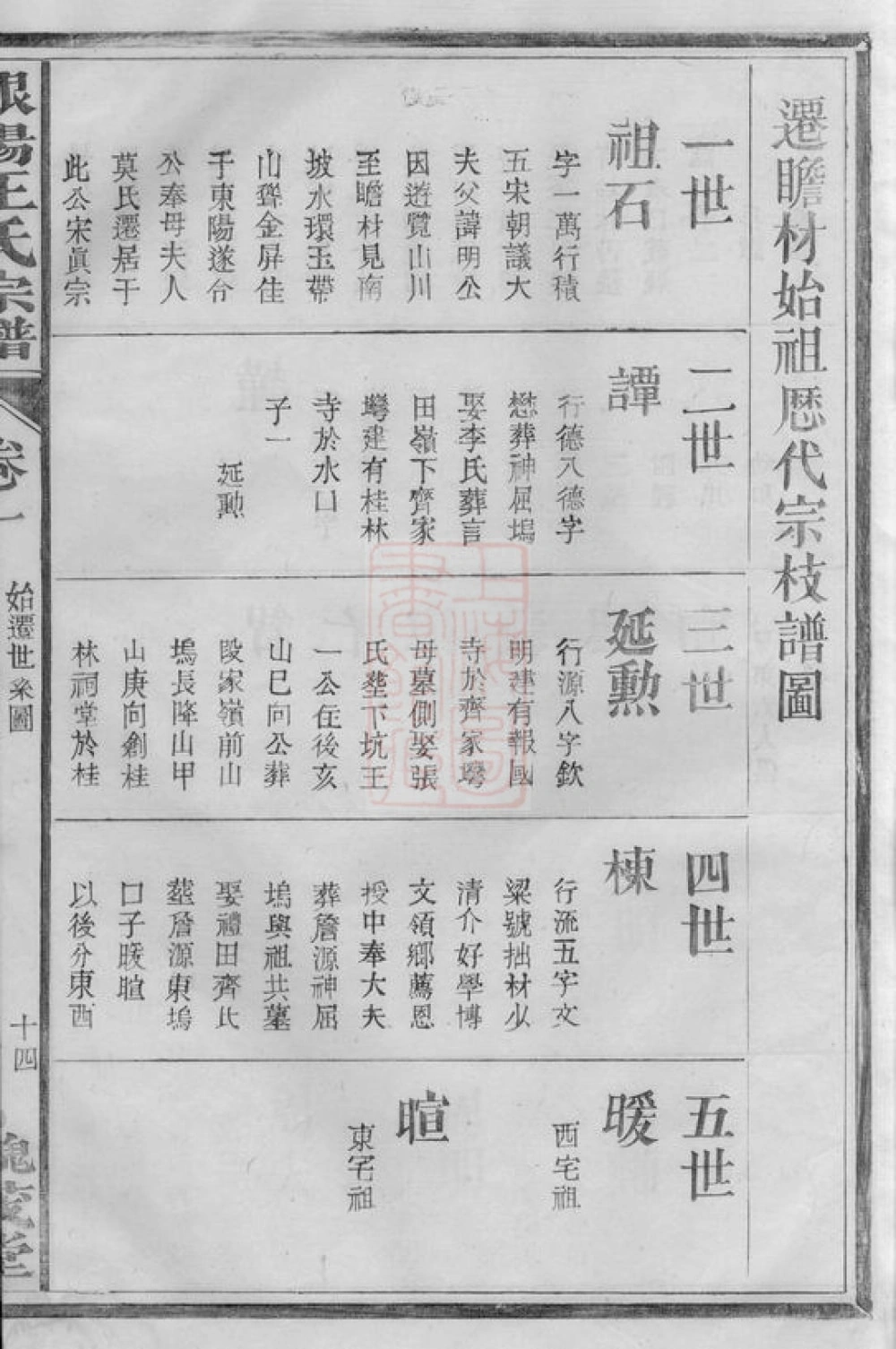 图片[6]-江西德兴银阳王氏宗谱（槐茂堂）电子版PDF下载-中华家谱网