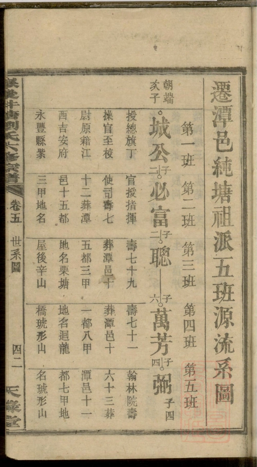 图片[5]-湖南衡阳衡山县岳后井塘刘氏六修宗谱（天禄堂）电子版PDF下载-中华家谱网