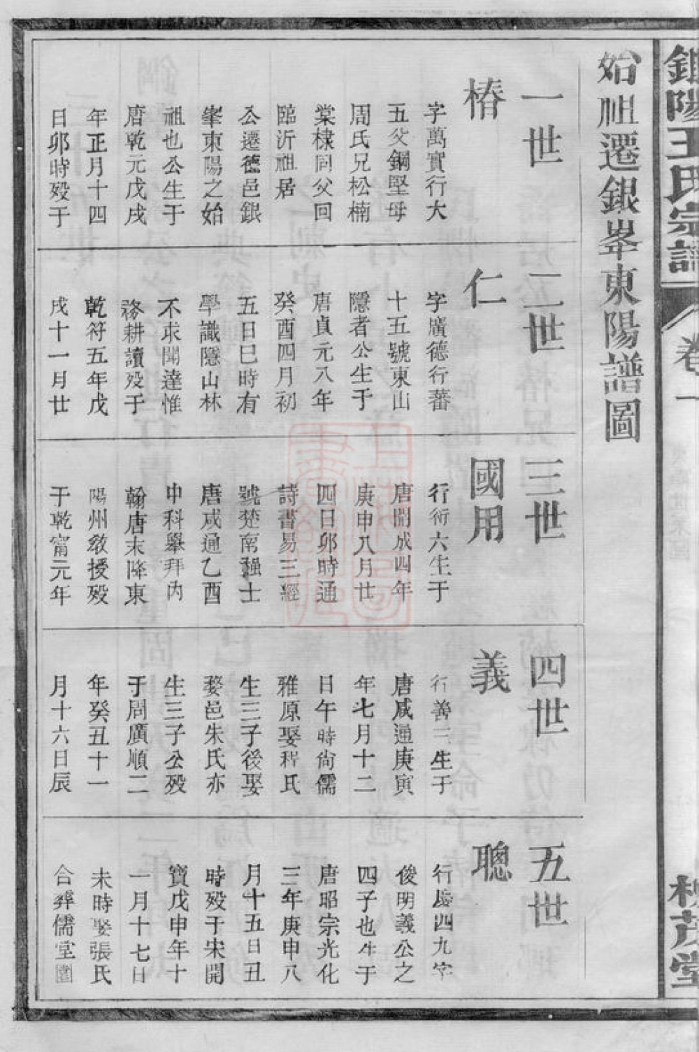 图片[2]-江西德兴银阳王氏宗谱（槐茂堂）电子版PDF下载-中华家谱网
