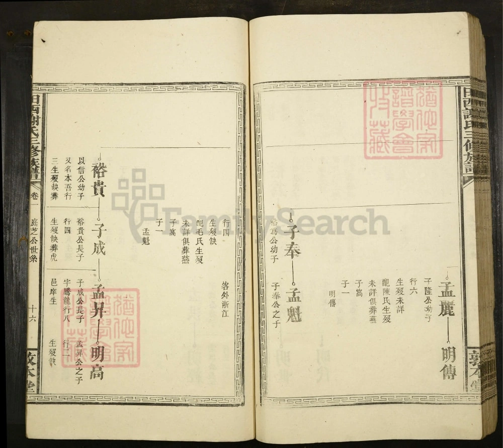 图片[8]-江西吉安吉水县田西谢氏三修族谱（敦本堂）电子版PDF下载-中华家谱网