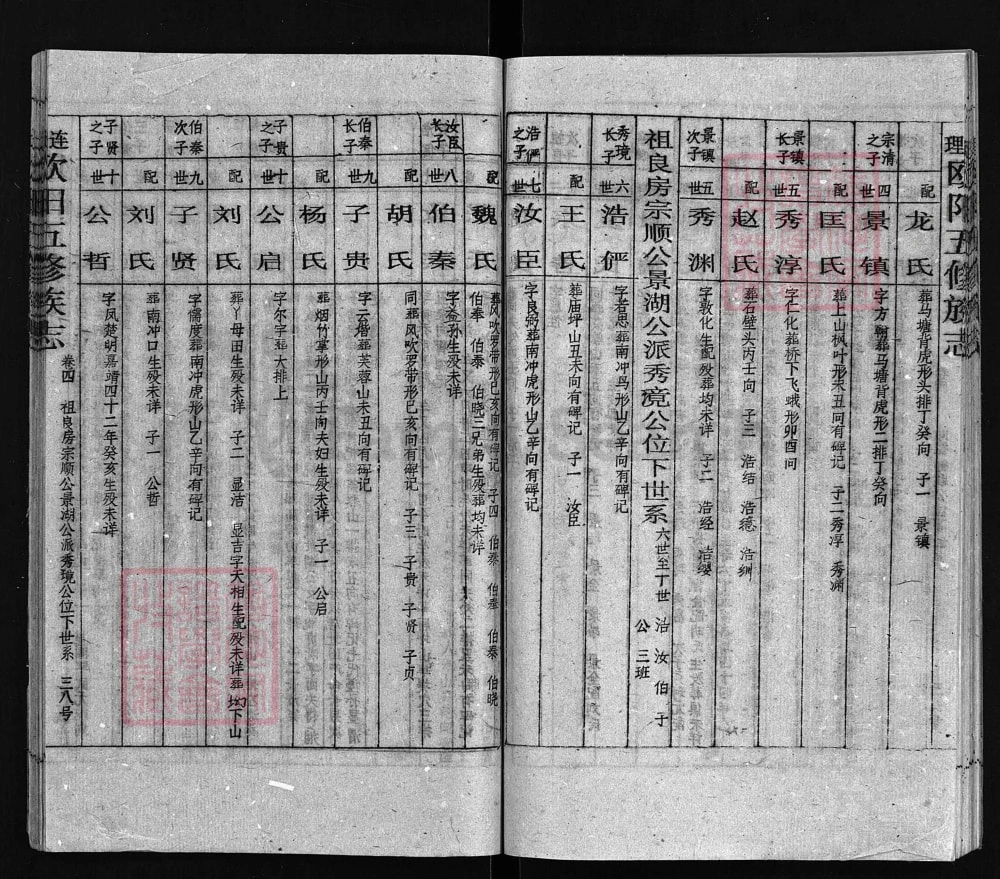 图片[7]-湖南邵阳隆回县连理欧阳五修族志电子版PDF下载-中华家谱网