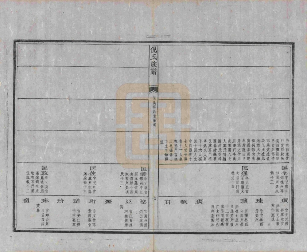 图片[6]-安徽黄山祁门倪氏族谱（民国14年本）电子版PDF下载-中华家谱网