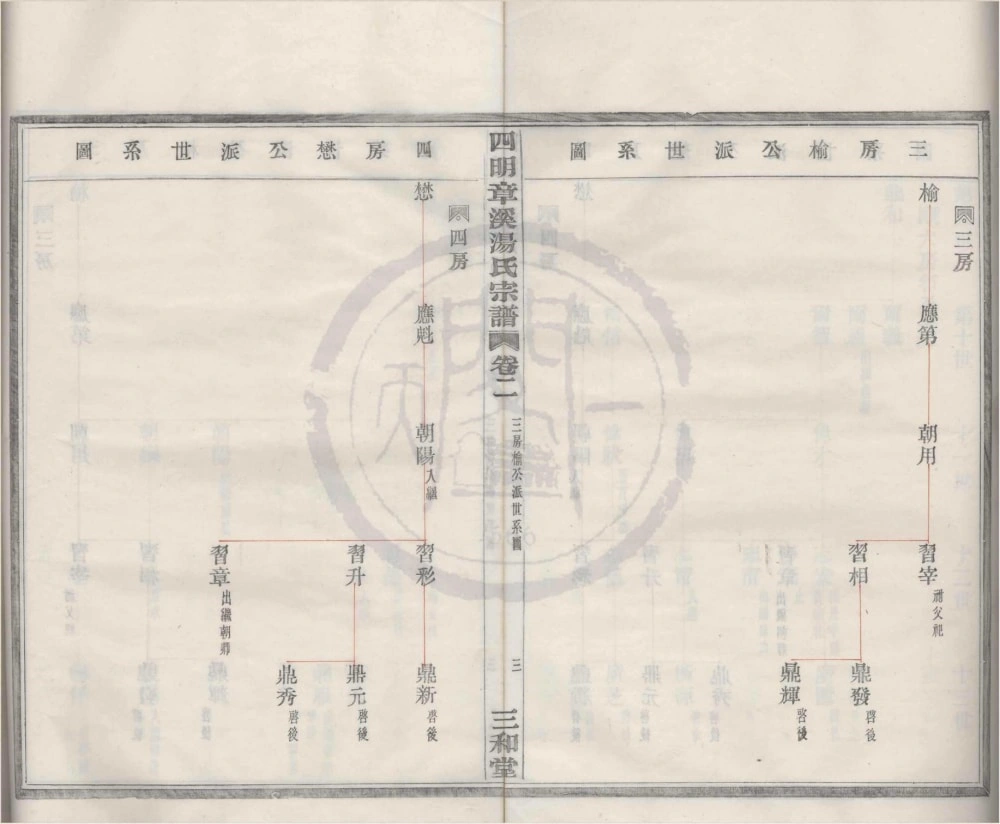 图片[6]-浙江宁波鄞州区四明章溪汤氏宗谱（三和堂）电子版PDF下载-中华家谱网