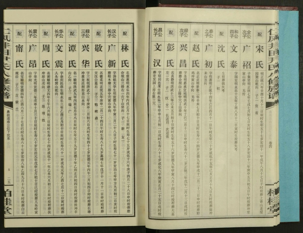 图片[6]-湖南邵阳仁风井田尹氏八修族谱（柏桂堂）电子版PDF下载-中华家谱网