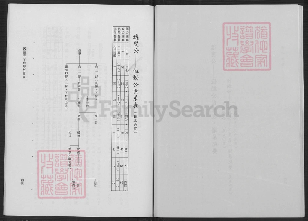 图片[8]-广东梅州梅县大坪镇下嶂村张氏族谱电子版PDF下载-中华家谱网