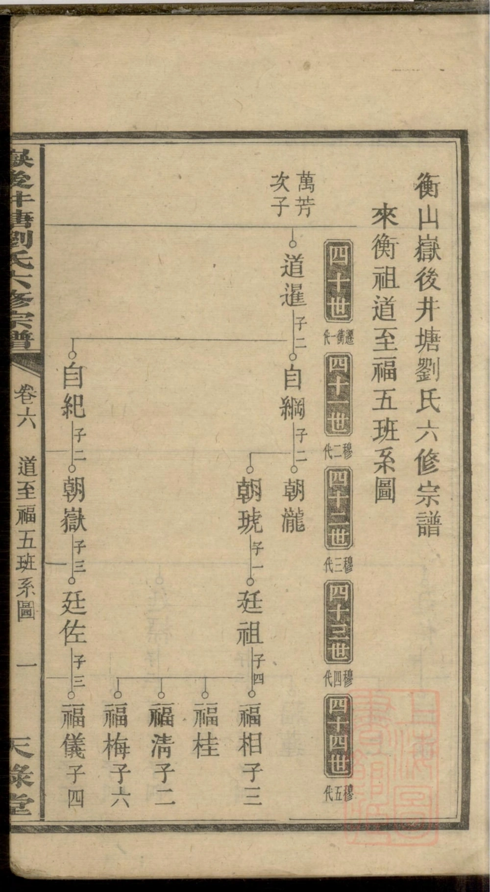 图片[7]-湖南衡阳衡山县岳后井塘刘氏六修宗谱（天禄堂）电子版PDF下载-中华家谱网