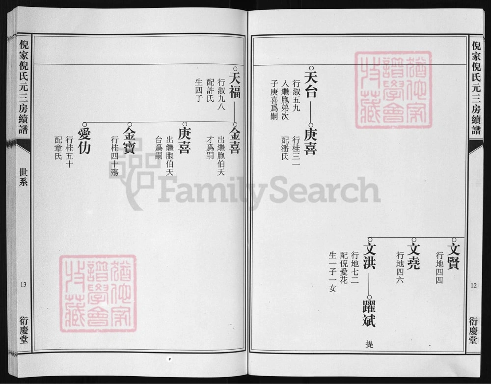 图片[8]-浙江兰溪倪家倪氏元三房续谱（衍庆堂）电子版PDF下载-中华家谱网