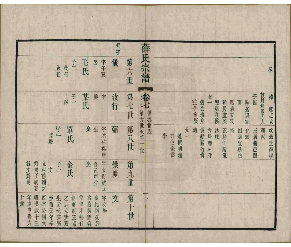 图片[7]-江苏无锡五牧薛氏宗谱（民国30年本）电子版PDF下载-中华家谱网
