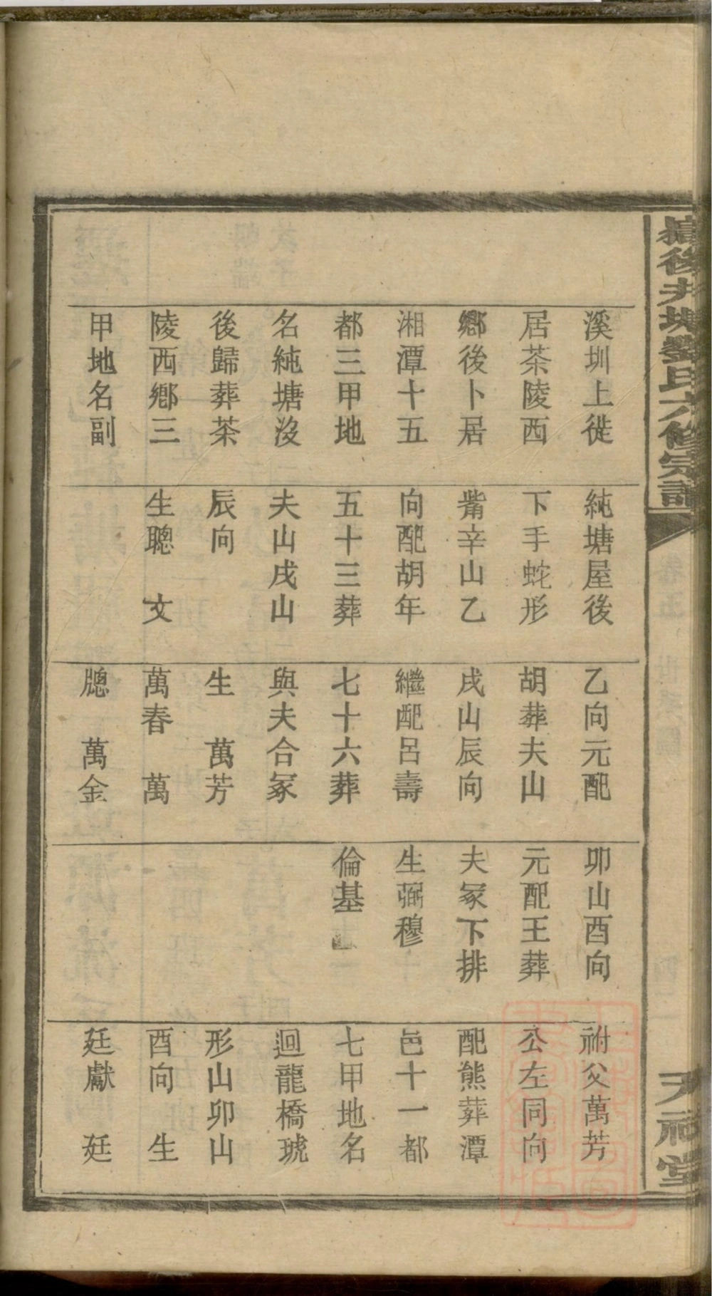 图片[6]-湖南衡阳衡山县岳后井塘刘氏六修宗谱（天禄堂）电子版PDF下载-中华家谱网
