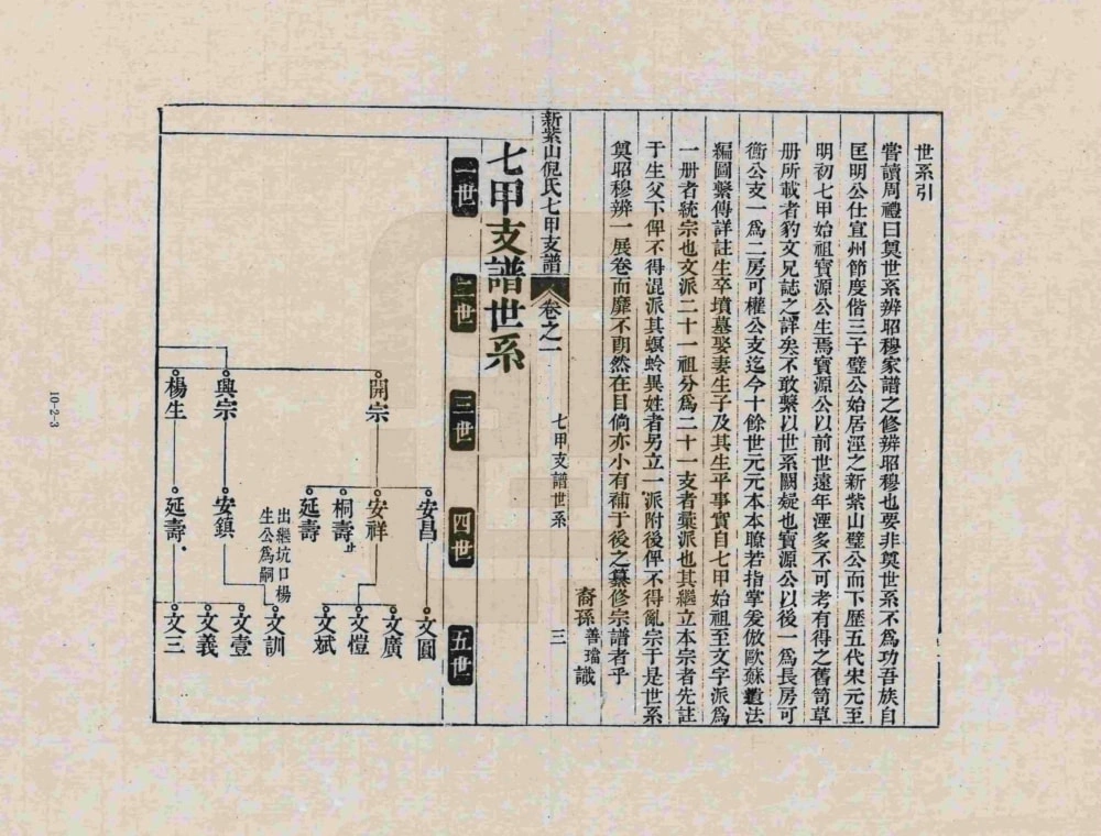 图片[5]-安徽宣城泾县新紫山倪氏七甲支谱电子版PDF下载-中华家谱网