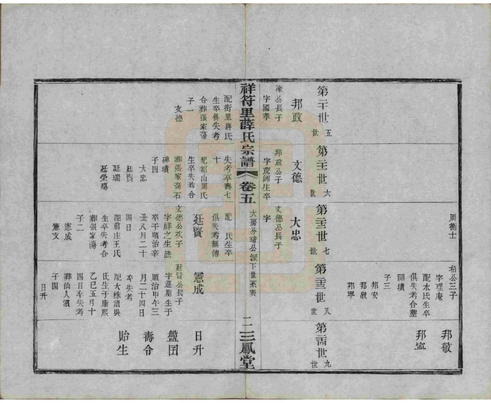 图片[8]-江苏宜兴祥符里薛氏宗谱（三凤堂）电子版PDF下载-中华家谱网