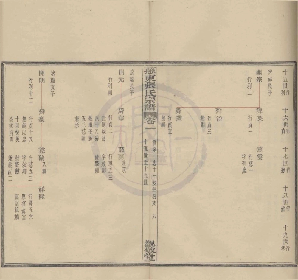 图片[8]-浙江慈溪慈东张氏宗谱（观敬堂）电子版PDF下载-中华家谱网