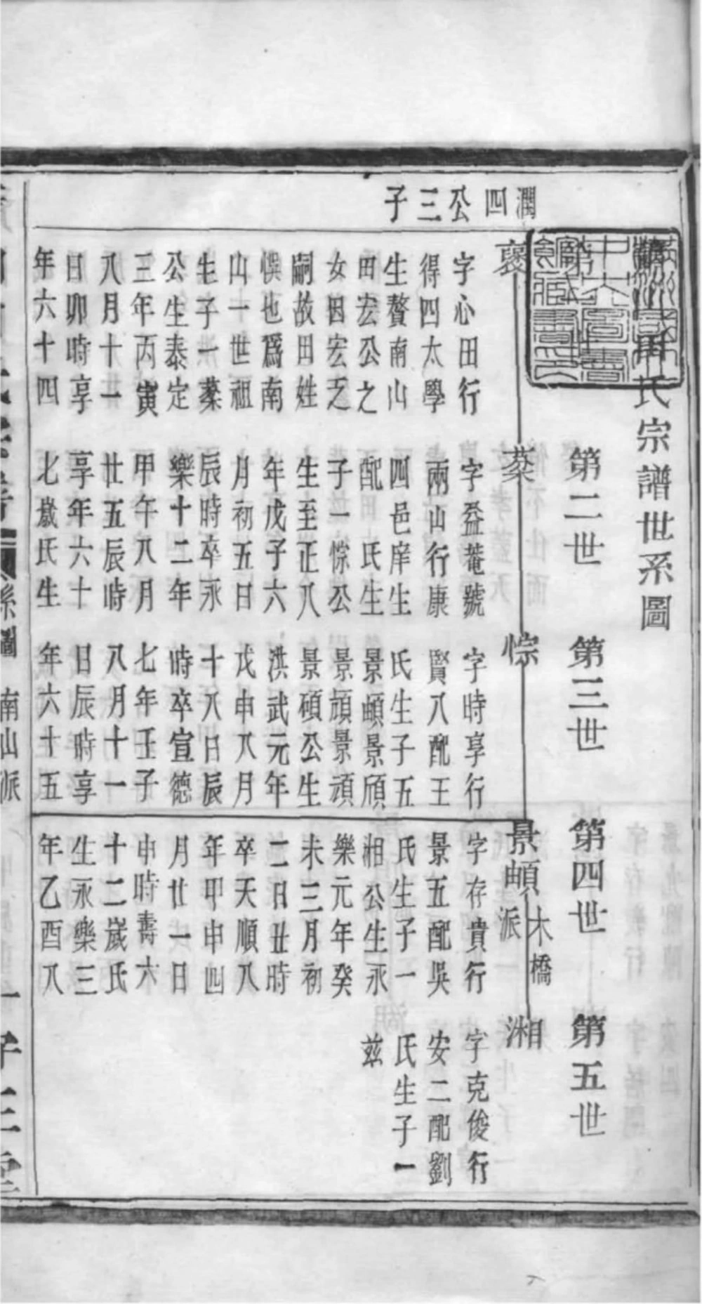 图片[3]-浙江杭州萧山田氏宗谱（守正堂）电子版PDF下载-中华家谱网