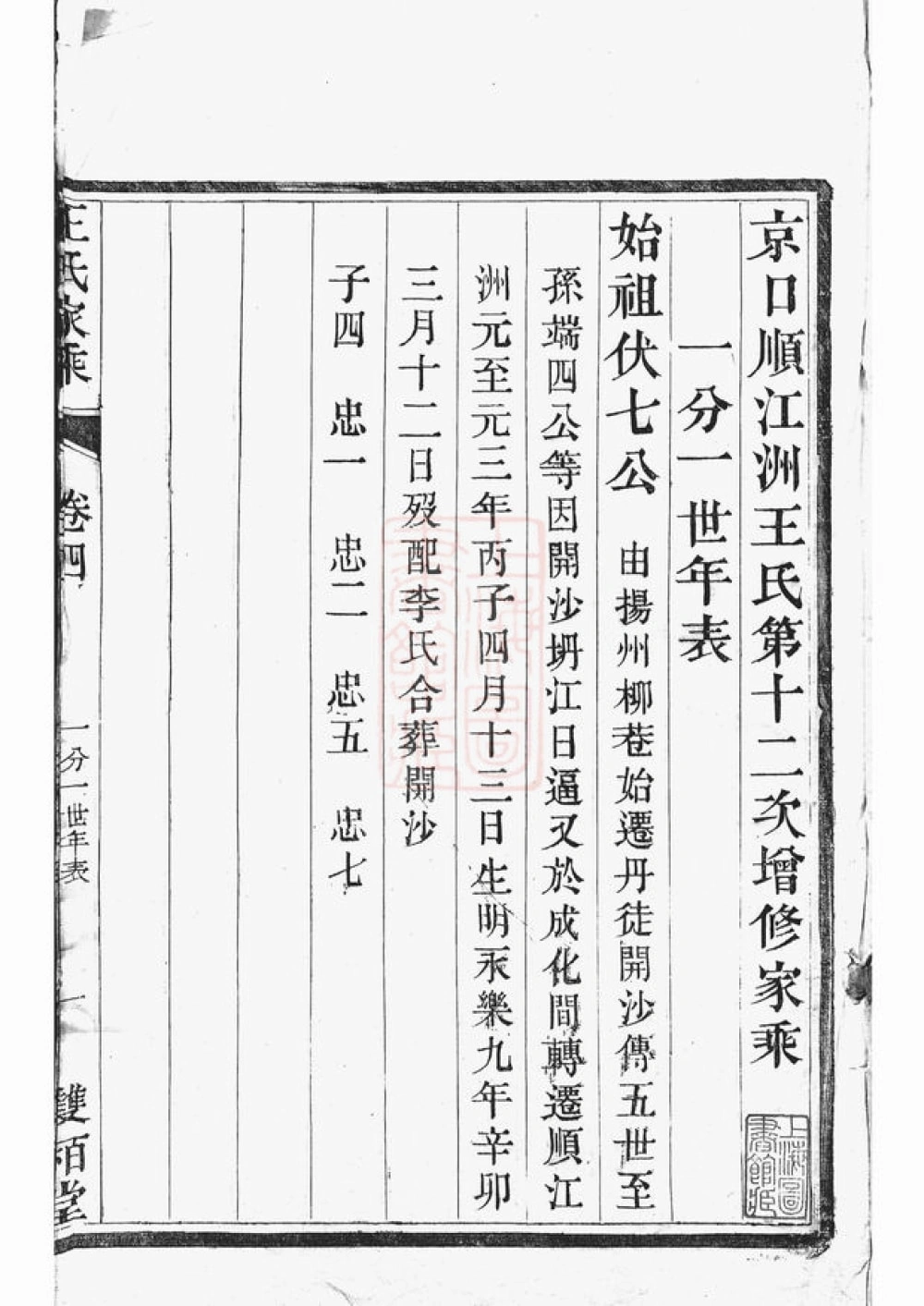 图片[5]-江苏镇江京口顺江洲王氏家乘（双柏堂）电子版PDF下载-中华家谱网