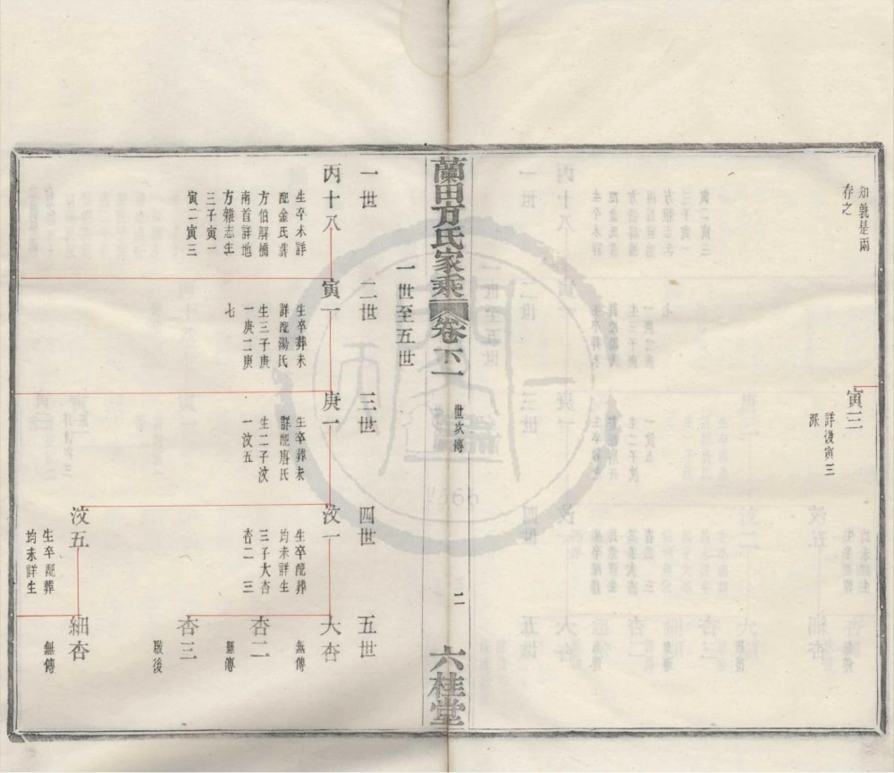 图片[5]-浙江宁波鄞州鄞青阳村兰田方氏家乘（六桂堂）电子版PDF下载-中华家谱网