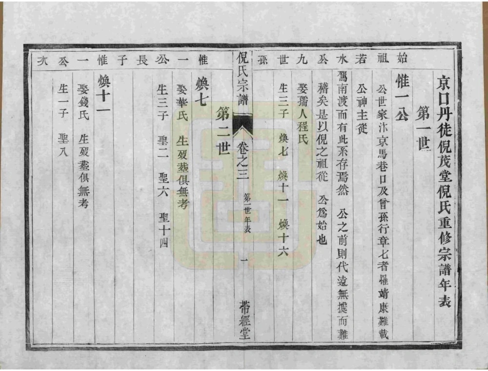 图片[5]-江苏镇江丹徒倪氏族谱（带经堂）电子版PDF下载-中华家谱网