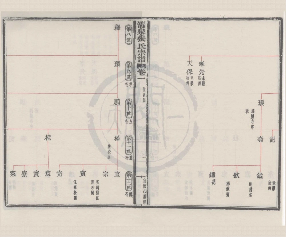 图片[5]-浙江宁波清泉张氏宗谱（宣统元年本）电子版PDF下载-中华家谱网