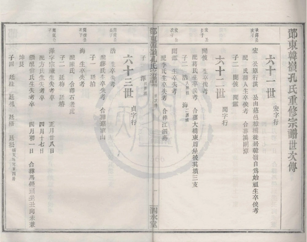 图片[4]-浙江宁波鄞州区鄮东韩岭孔氏宗谱（泗水堂）电子版PDF下载-中华家谱网