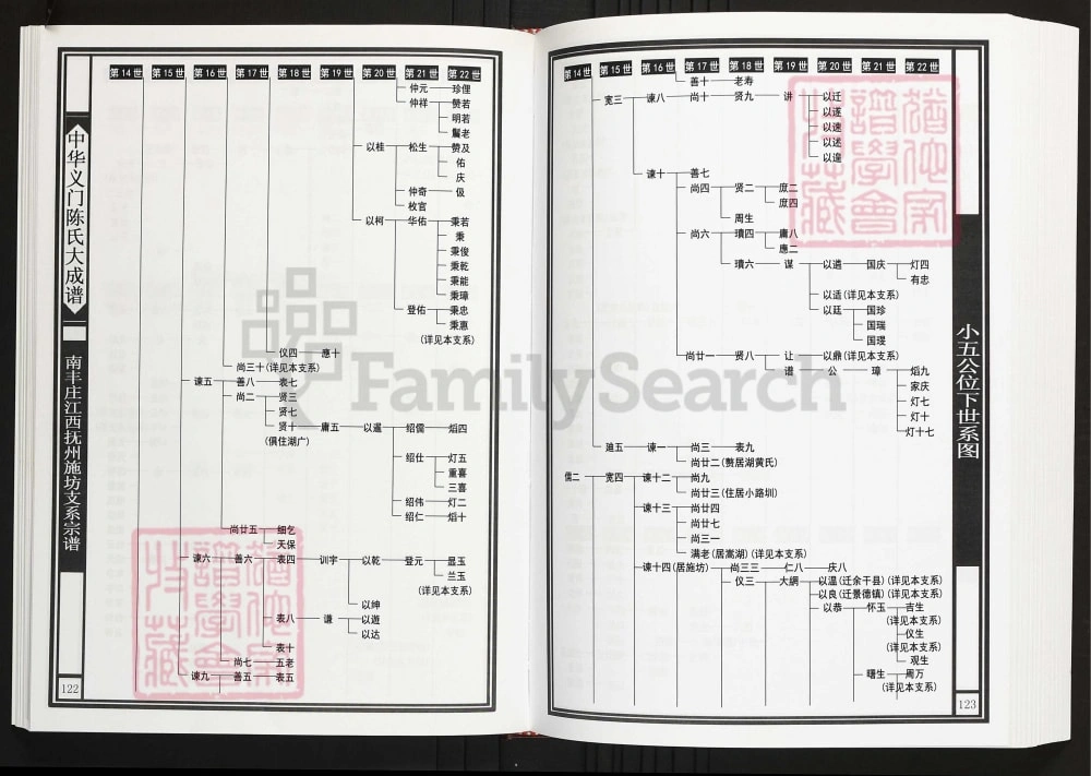 图片[8]-中华义门陈氏大成谱南丰庄江西抚州施坊支系宗谱电子版PDF下载-中华家谱网