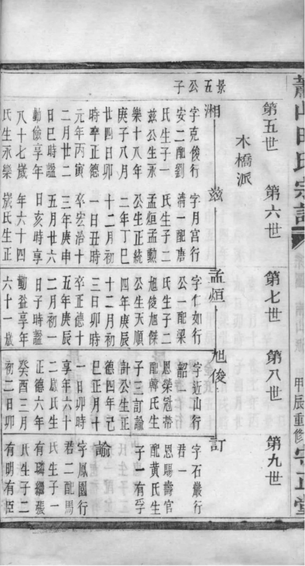 图片[6]-浙江杭州萧山田氏宗谱（守正堂）电子版PDF下载-中华家谱网