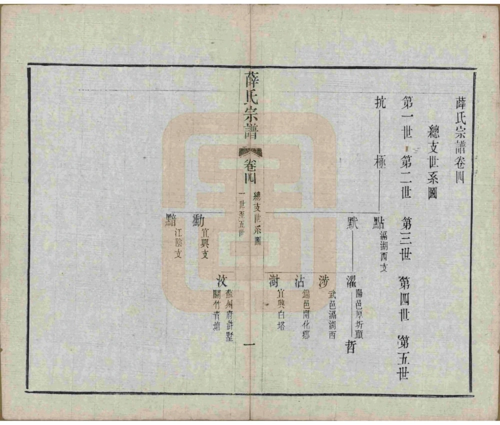 图片[4]-江苏无锡五牧薛氏宗谱（民国30年本）电子版PDF下载-中华家谱网