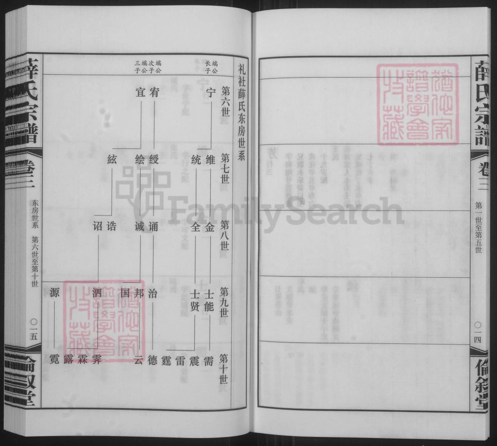 图片[8]-江苏江阴礼社薛氏宗谱（伦叙堂）电子版PDF下载-中华家谱网