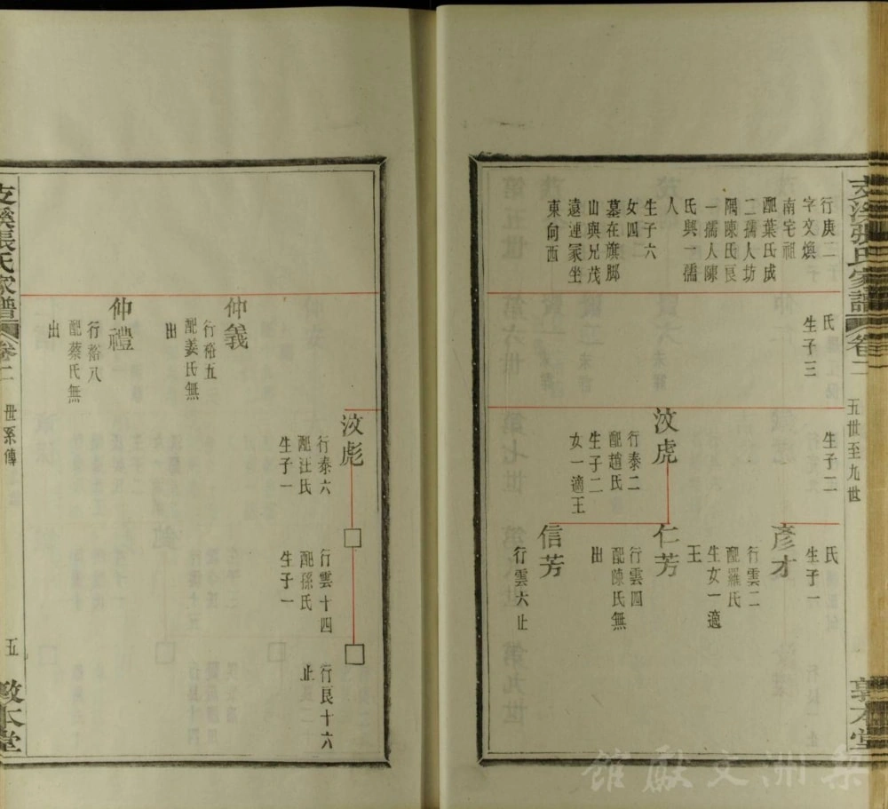 图片[8]-浙江慈溪支溪嶴张氏家谱（敦本堂）电子版PDF下载-中华家谱网