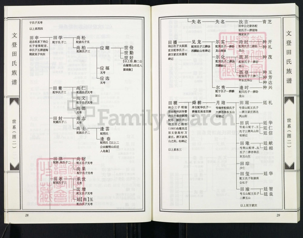 图片[6]-山东威海文登田氏族谱电子版PDF下载-中华家谱网