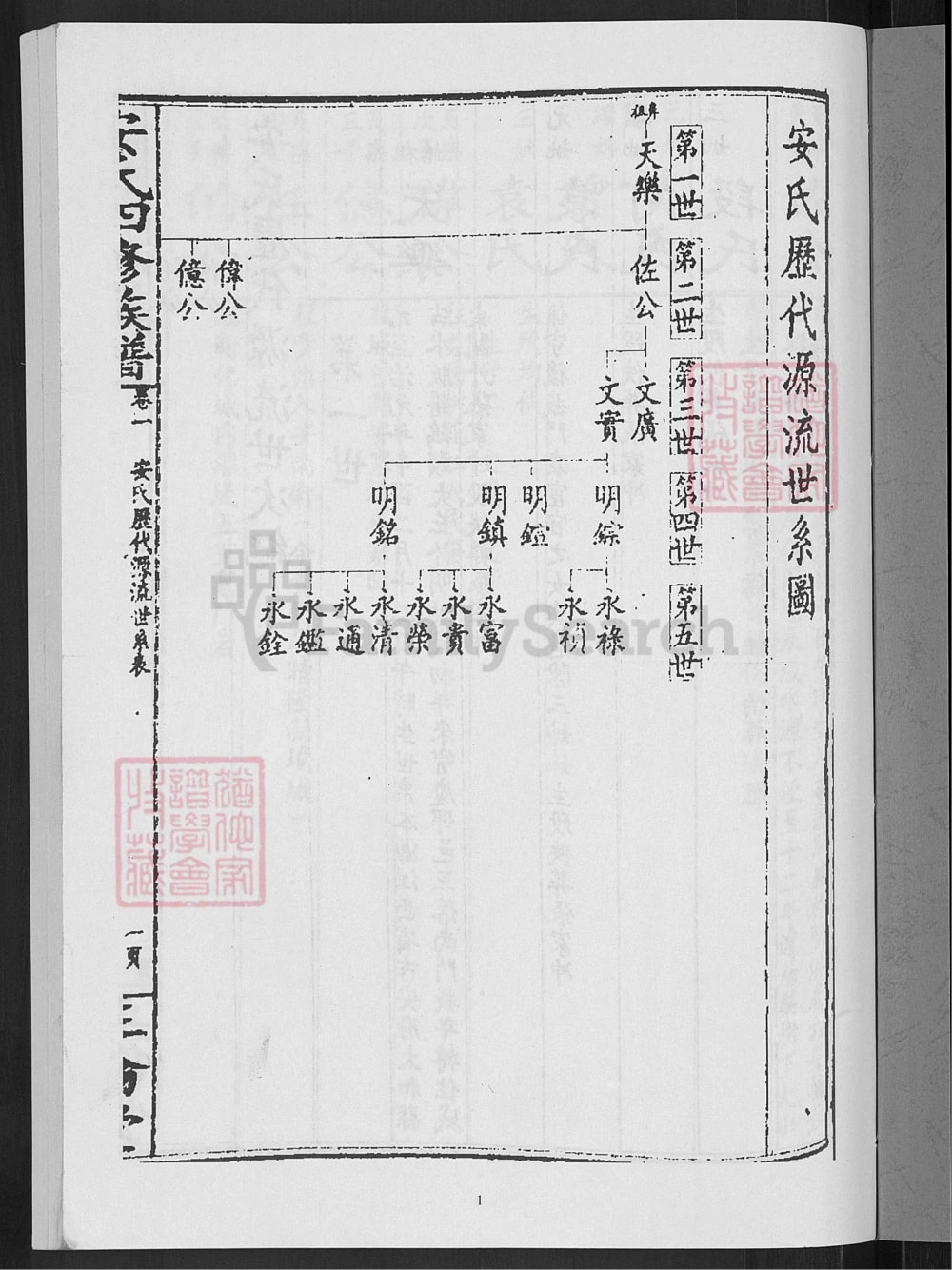 图片[5]-湖南邵阳安氏四修族谱（正伦堂）电子版PDF下载-中华家谱网