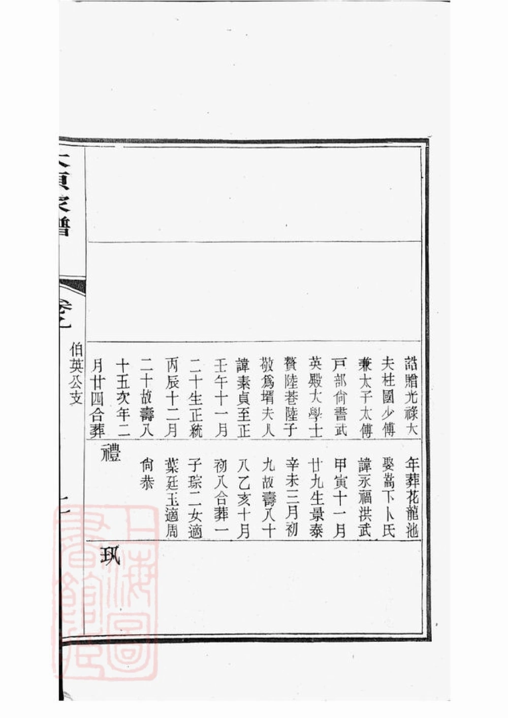 图片[7]-江苏苏州洞庭王氏家谱电子版PDF下载-中华家谱网