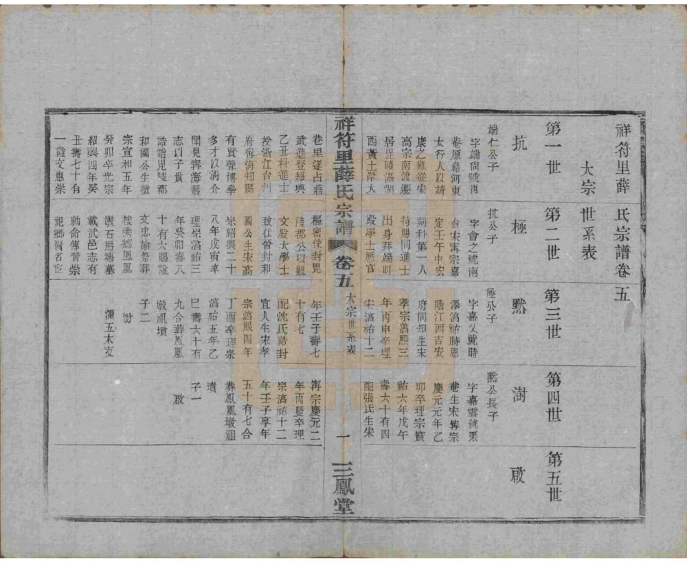 图片[6]-江苏宜兴祥符里薛氏宗谱（三凤堂）电子版PDF下载-中华家谱网