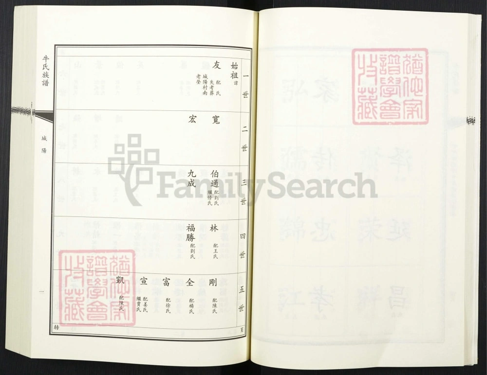 图片[5]-山东青岛城阳区牛氏族谱电子版PDF下载-中华家谱网