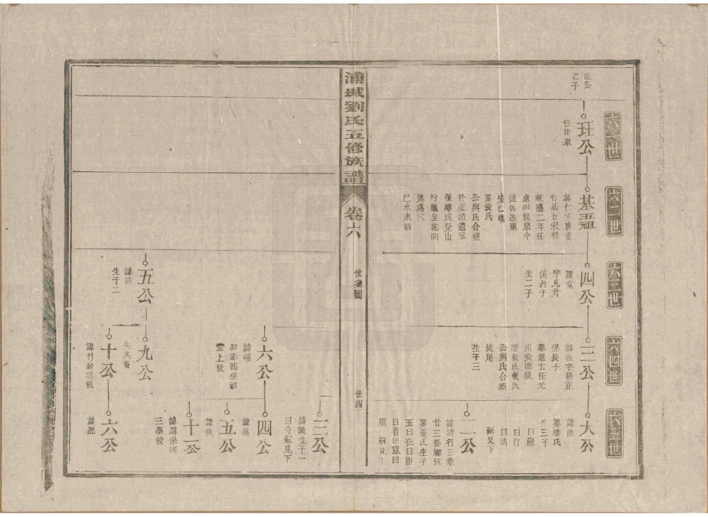 图片[5]-福建南平浦城刘氏五修族谱电子版PDF下载-中华家谱网