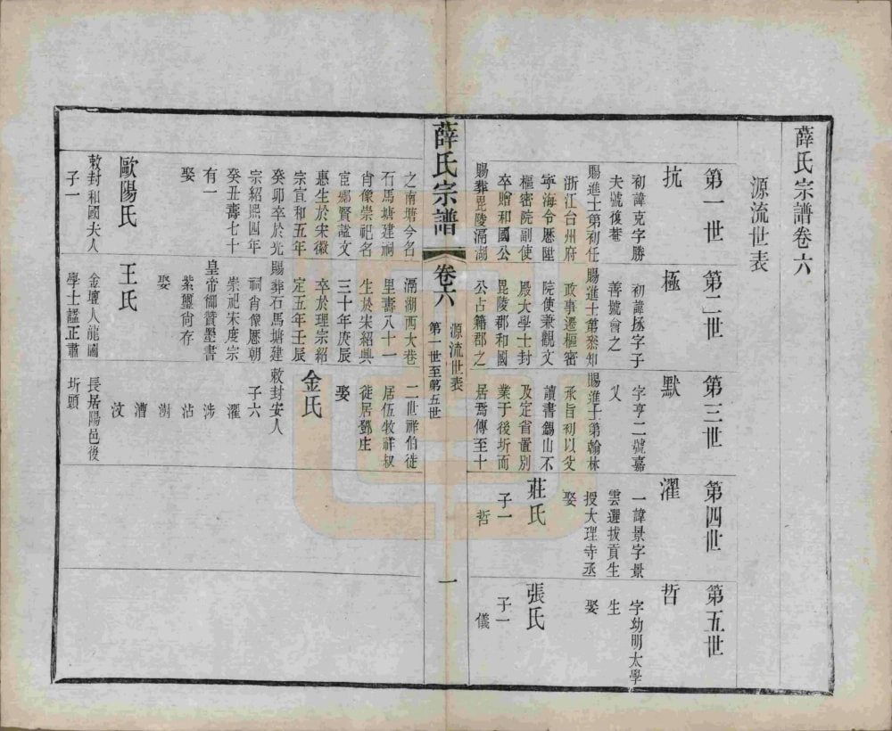 图片[6]-江苏无锡五牧薛氏宗谱电子版PDF下载-中华家谱网