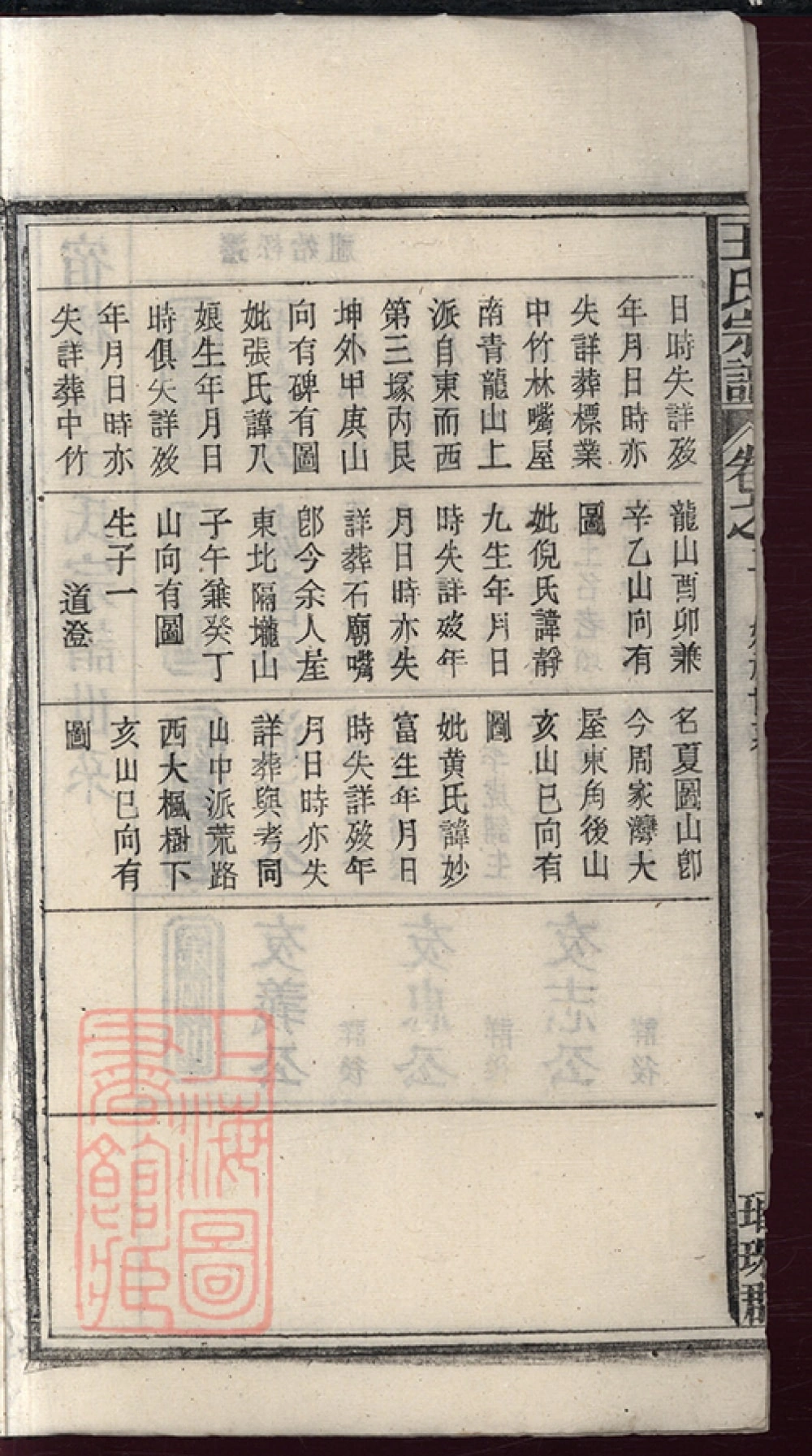 图片[6]-安徽宿松王氏宗谱电子版PDF下载-中华家谱网