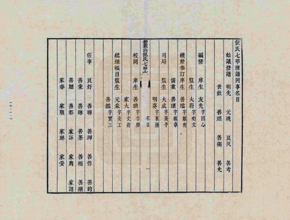 图片[4]-安徽宣城泾县新紫山倪氏七甲支谱电子版PDF下载-中华家谱网