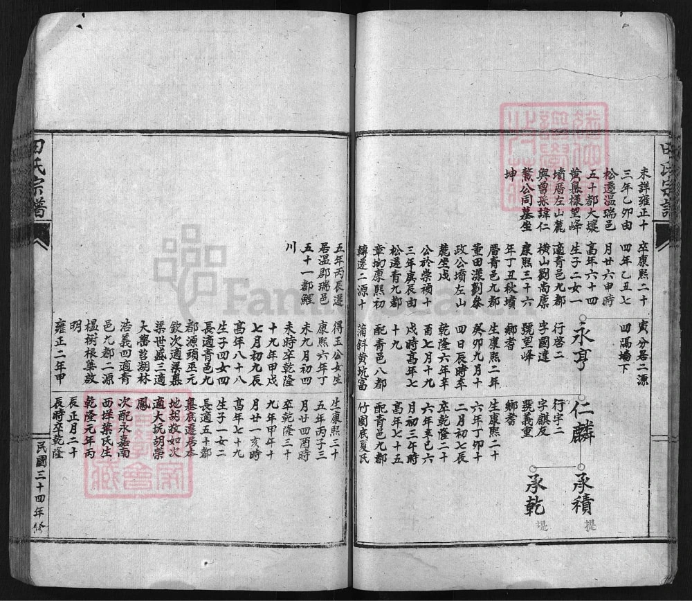 图片[5]-浙江温州文成县鲤川田氏宗谱电子版PDF下载-中华家谱网