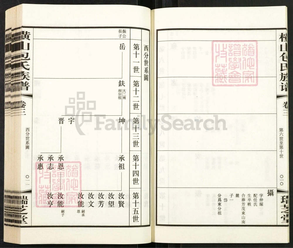 图片[7]-江苏常州武进区毗陵横山包氏族谱（瑞芝堂）电子版PDF下载-中华家谱网
