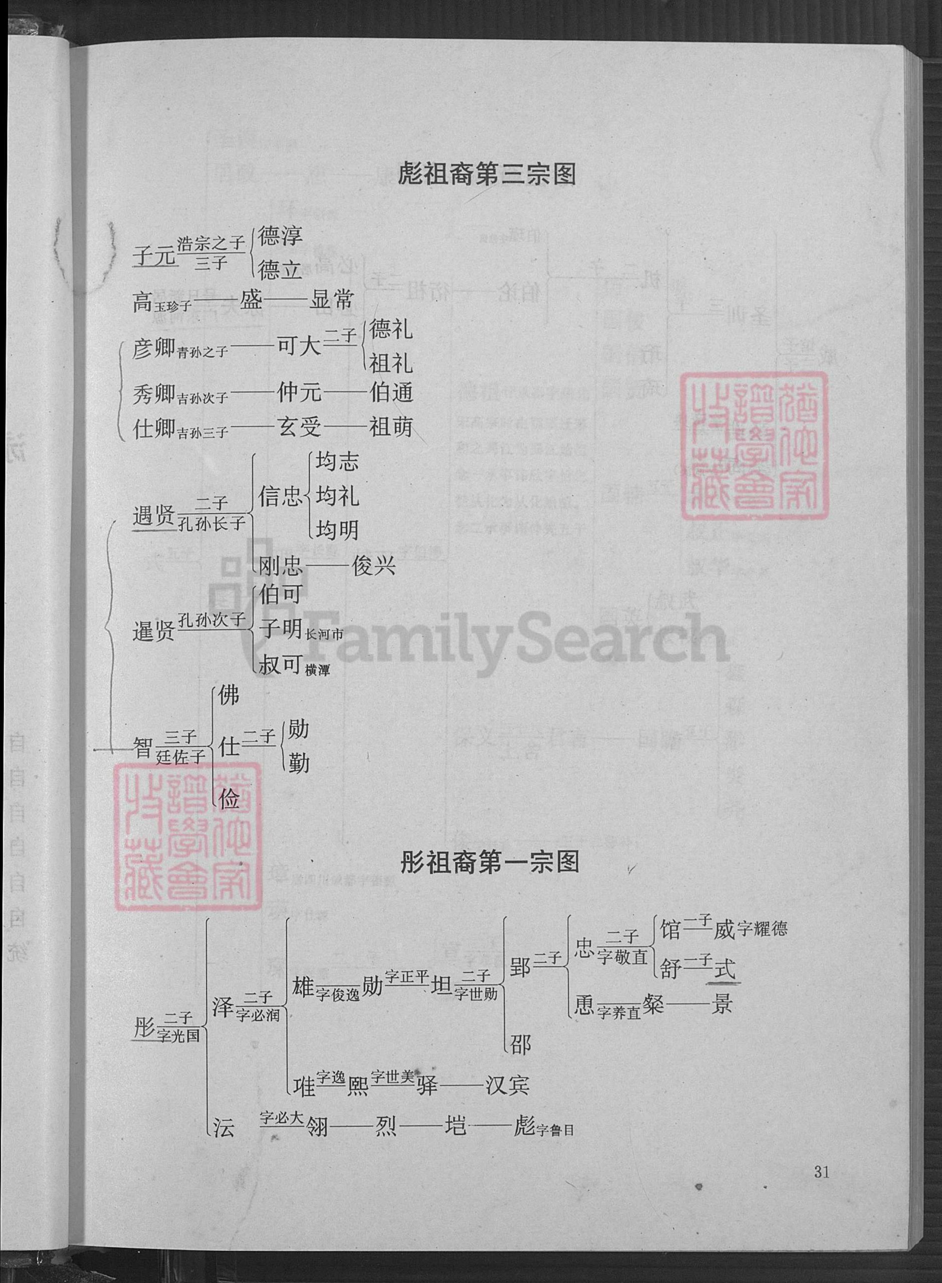 图片[6]-广东河源欧阳氏族谱（槎江彤、万公裔）电子版PDF下载-中华家谱网